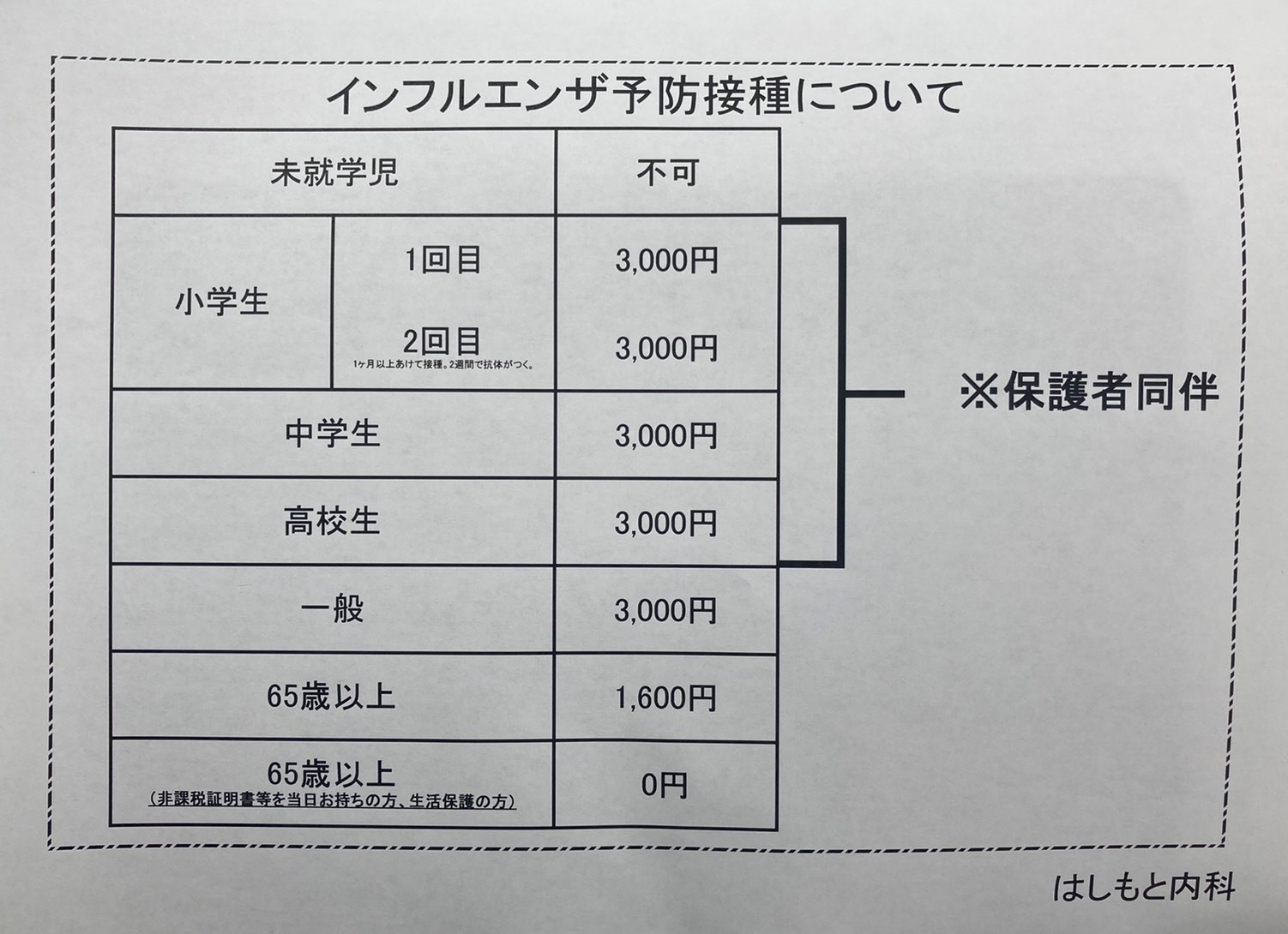 インフルエンザ予防接種について