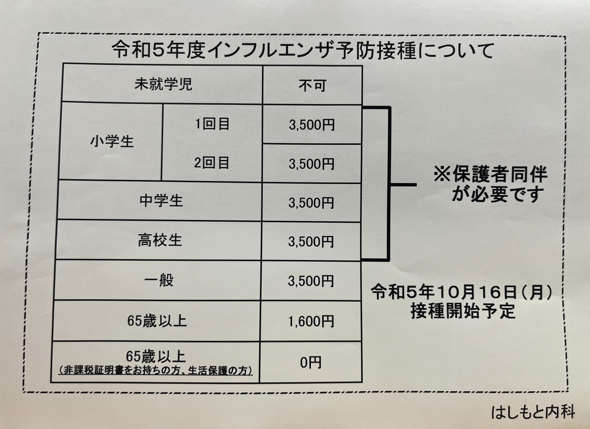 インフルエンザ予防接種について